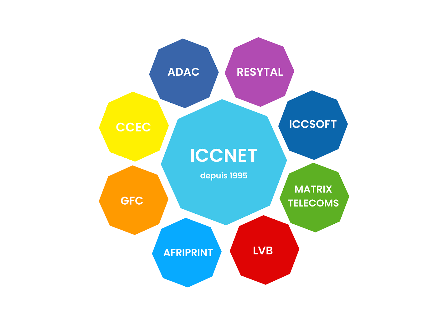 Groupe-ICCNET (1)